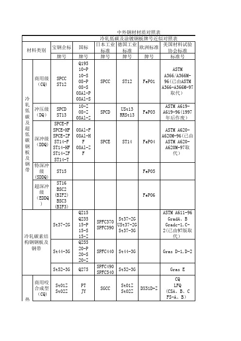 中外钢材材质对照表