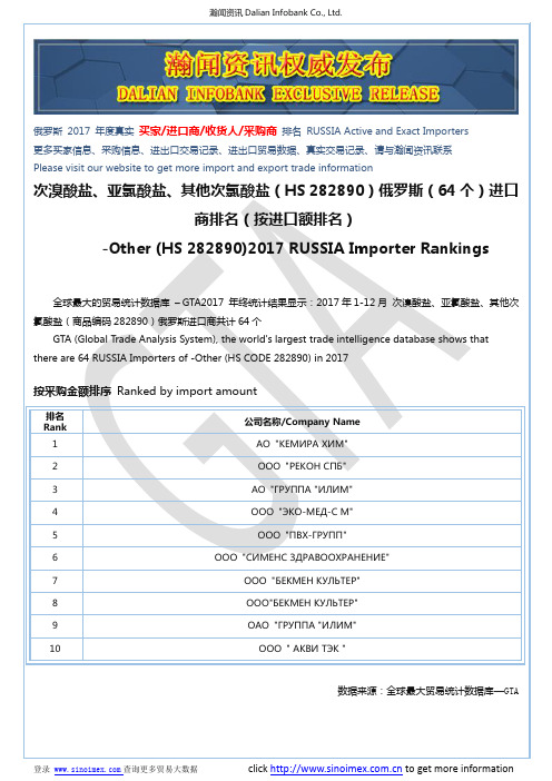 次溴酸盐、亚氯酸盐、其他次氯酸盐(HS 282890)2017 俄罗斯(64个)