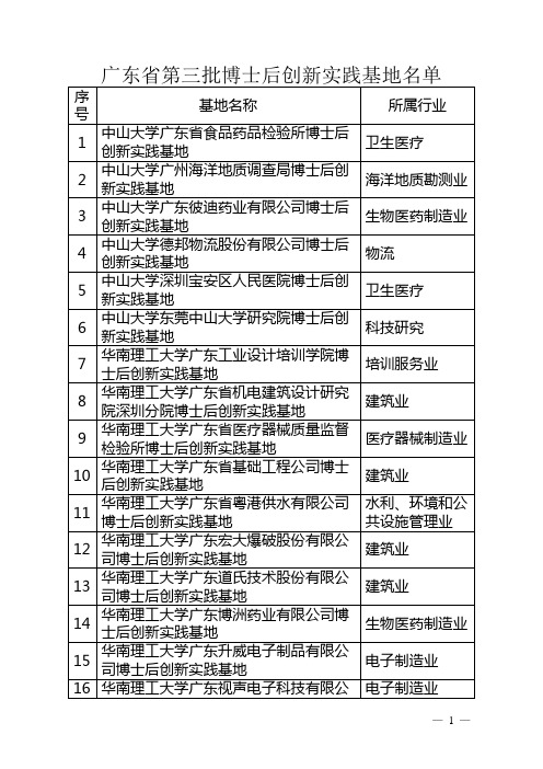 广东省第三批博士后创新实践基地名单