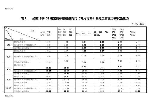 (整理)ASME_B16[1].34规定的标准磅级阀门(常用材料)额定工作压力和试验压力.