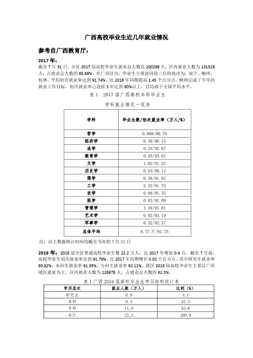 2017-2021年广西高校毕业生就业情况