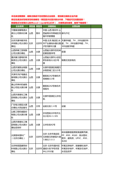 新版全国太原办事处工商企业公司商家名录名单联系方式大全31家