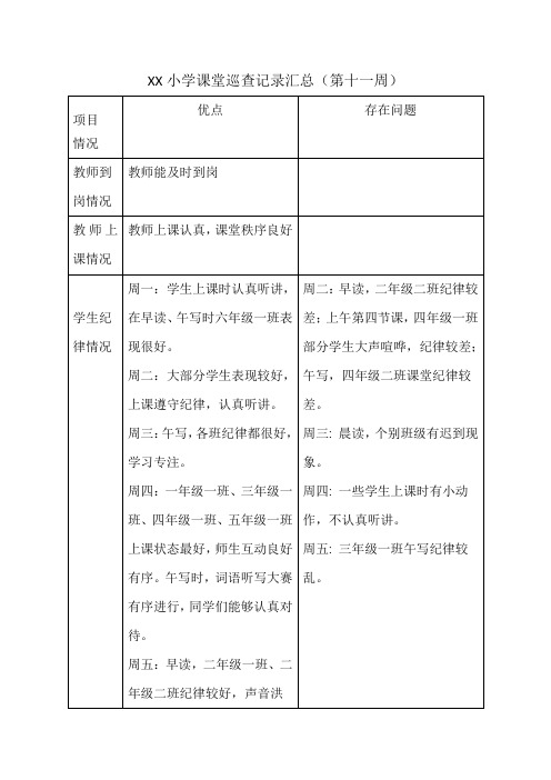 XX小学11周课堂巡查记录