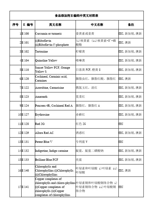 食品添加剂E编码中英文对照表