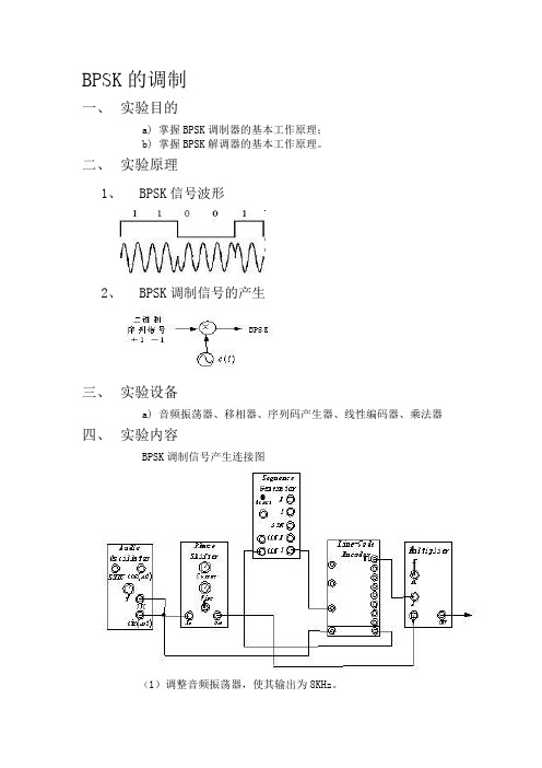 BPSK的调制--通原实验报告