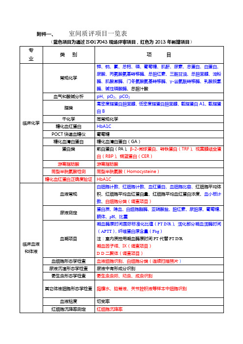 室间质评一览表