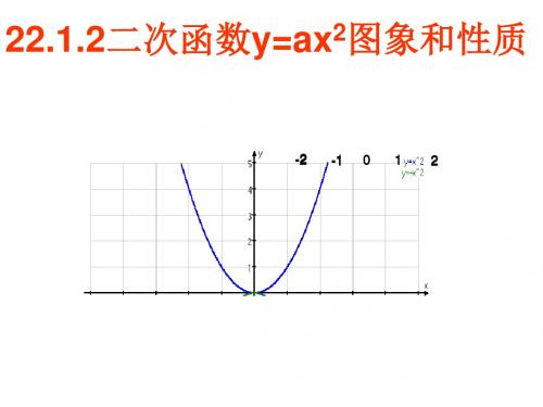 二次函数 的图象和性质 (PPT)