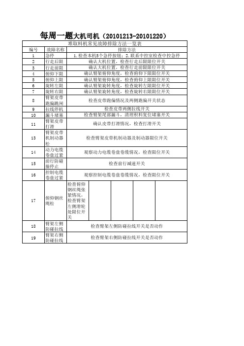 堆取料机常见故障排除方法表