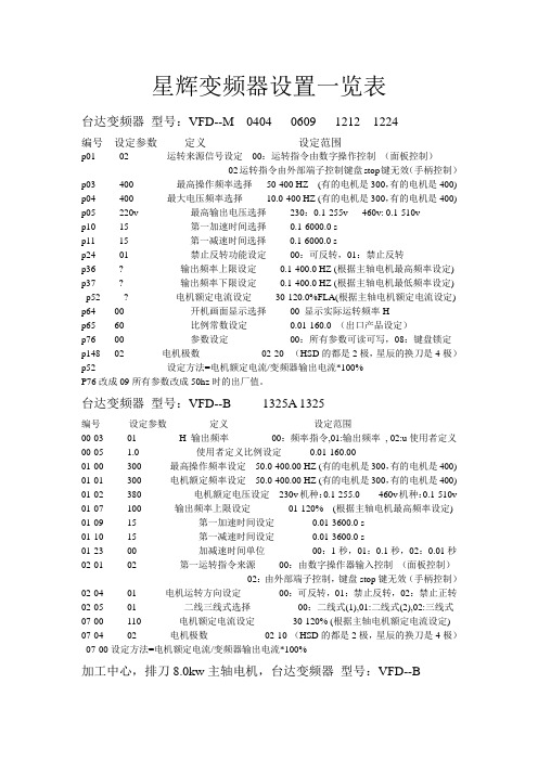 变频器设置一览表