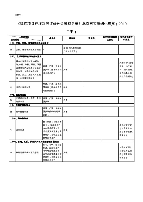 《〈建设项目环境影响评价分类管理名录〉北京市实施细化规定(2019年本)》