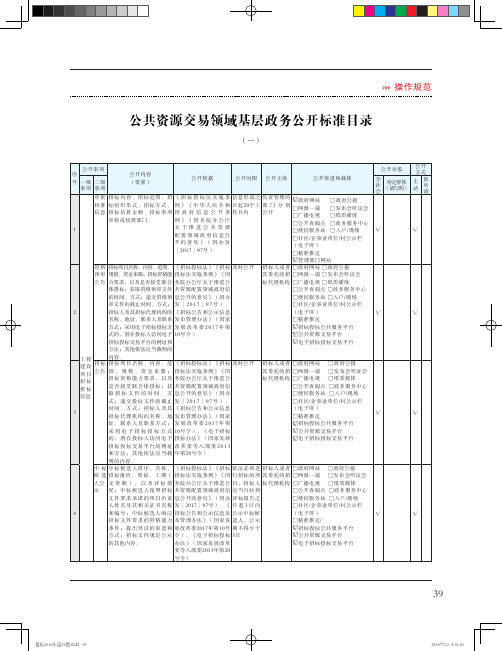 公共资源交易领域基层政务公开标准目录