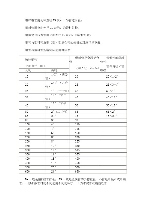 钢管与塑料管规格