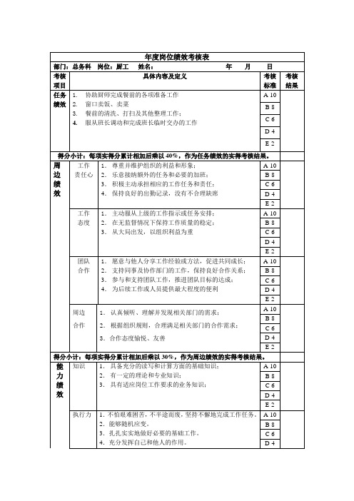 最新整理厨工年度岗位绩效考核表.doc