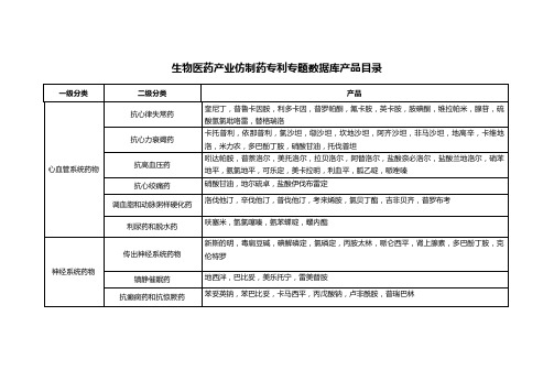 2015最新仿制药分类目录