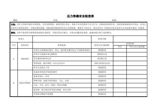 压力容器安全检查表