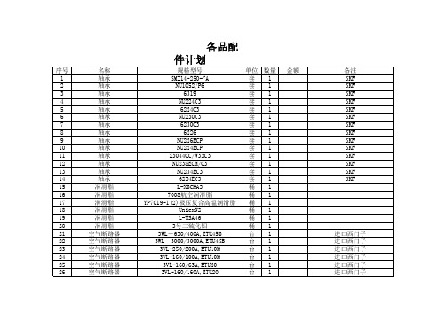 机组备品配件