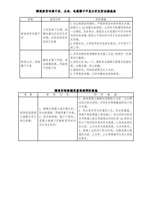 隧道工程质量通病原因分析及预防措施