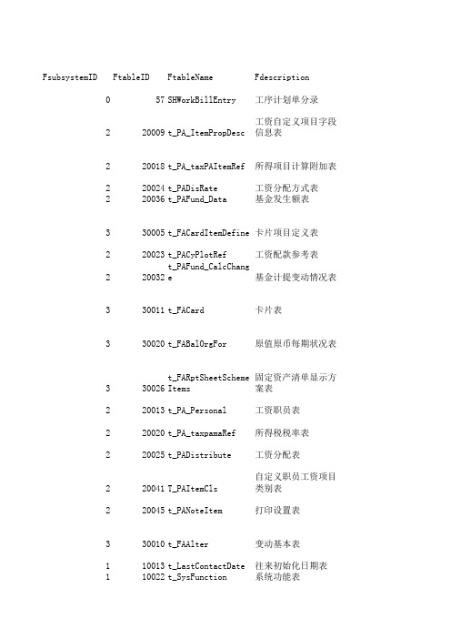 金蝶专业版数据库及字段描述