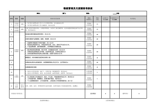 物流管理员绩效考核表改