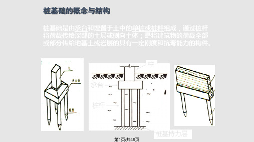 桩基础工程施工PPT课件