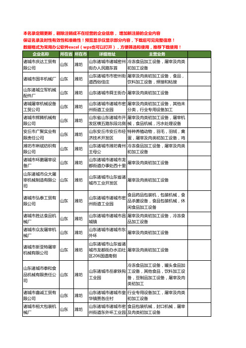 新版山东省潍坊肉类初加工设备工商企业公司商家名录名单联系方式大全33家