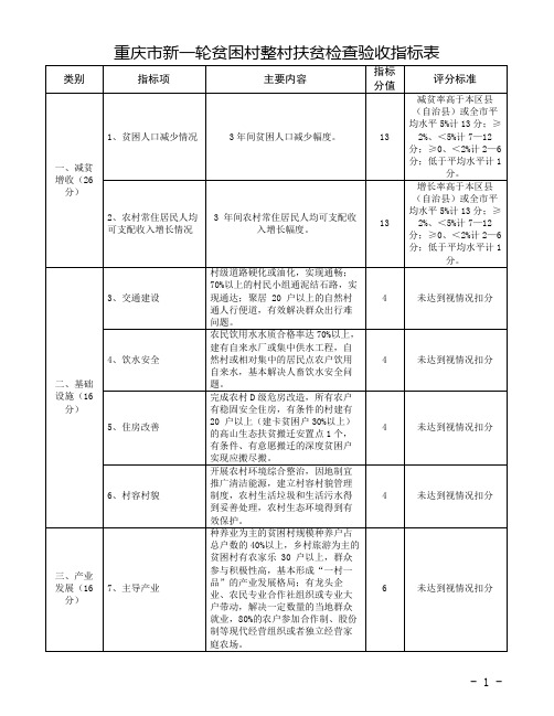 重庆市新一轮贫困村整村扶贫检查验收指标表