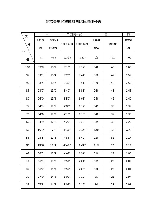 新警体能测试标准