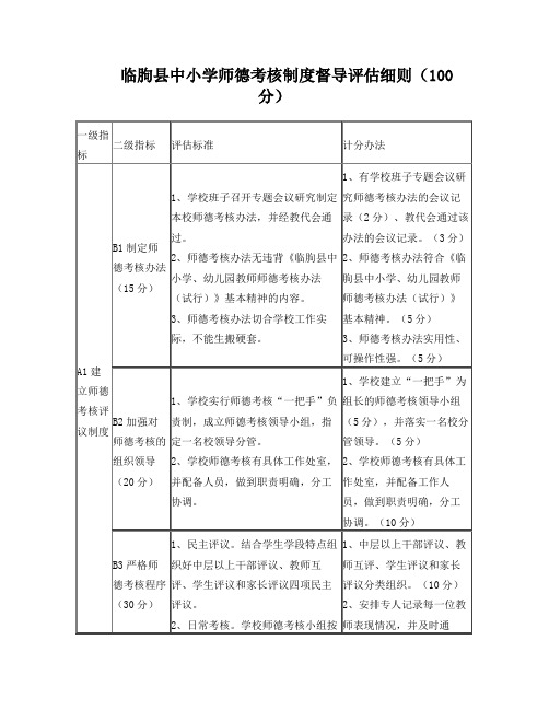 临朐县中小学师德考核制度督导评估细则