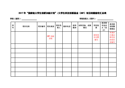 2017年国家级大学生创新训练计划大学生科技创新基金(SRF)项目结题验收汇总表【模板】