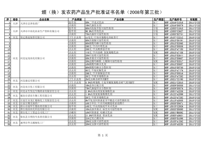 颁(换)发农药产品生产批准证书名单(2008年第三批)