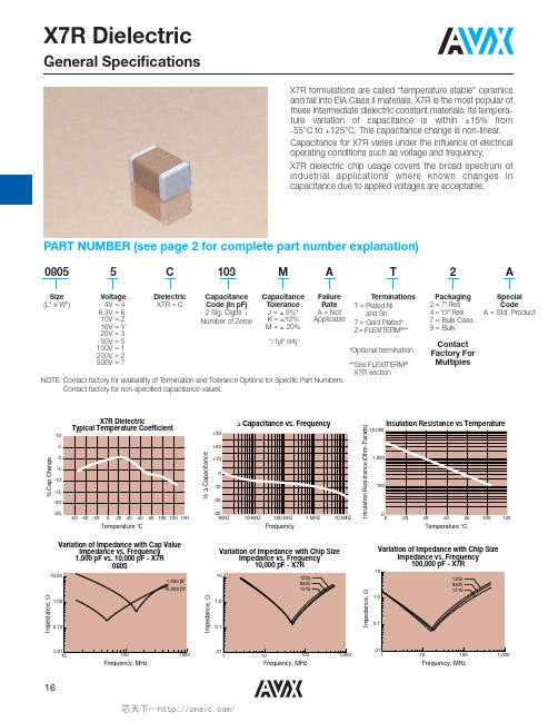 0402YC103KAT2A,0402YC103KAT2A,0402YC103KAT2A,04025C102KAT2A,04025C102KAT2A,, 规格书,Datasheet 资料