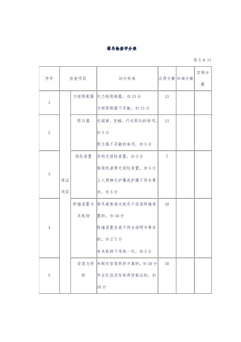 塔吊、起重机械检查评分表