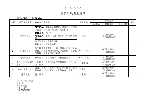 中冶天工环境因素调查评价表、重要环境因素清单(2008.06)