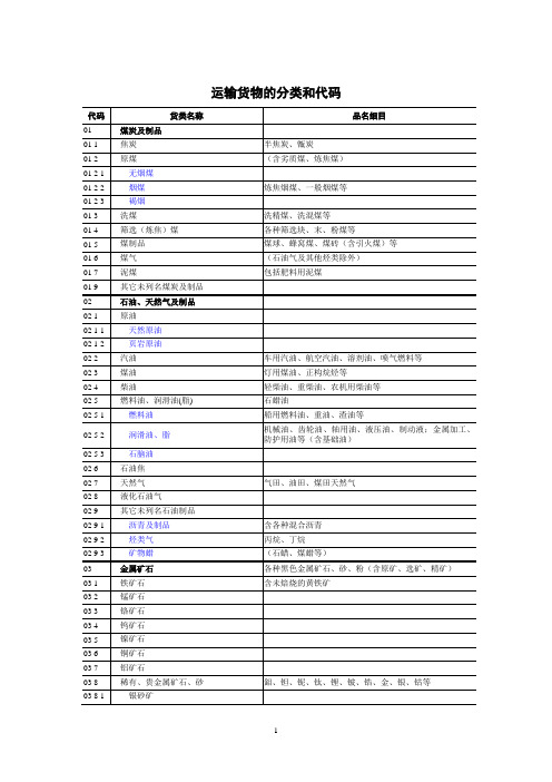运输货物分类和代码 小类