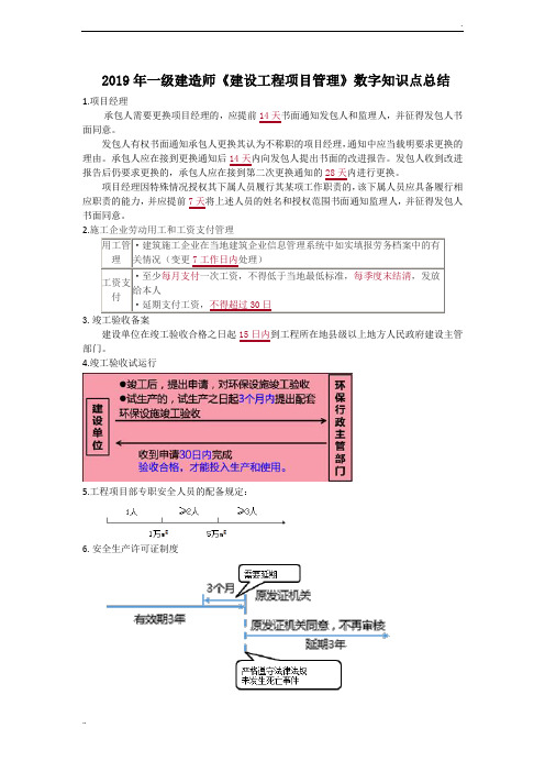 2019一建管理-时间点汇总