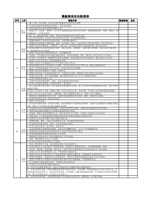 梁板架设安全检查表