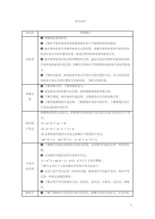 【精品】2019高考数学文一轮分层演练：第12章选考部分6章末总结