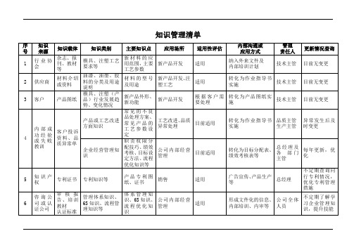 知识管理清单范例