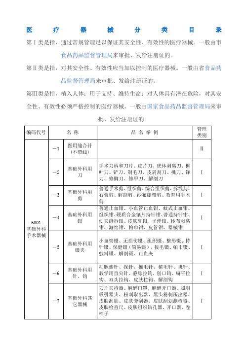 医疗器械分类目录明细