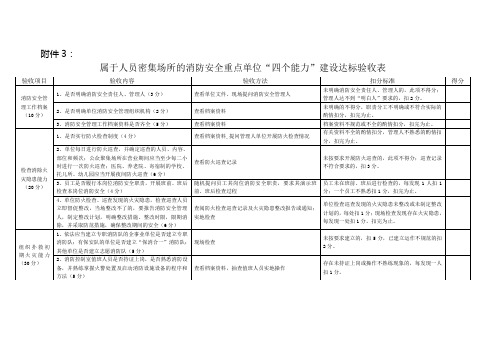 消防安全重点单位“四个能力”建设达标验收表