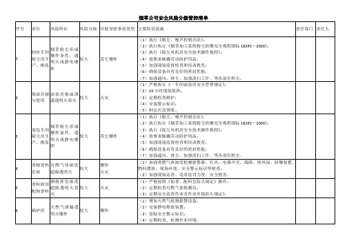 烟草公司安全风险分级管控清单