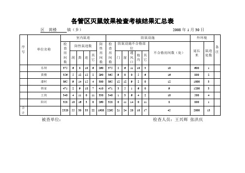 2007年1月灭鼠工作记录