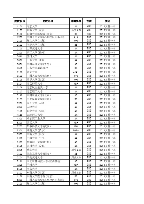 2013—2019江苏高考招生计划与录取分数---文科本科(985)(院校)