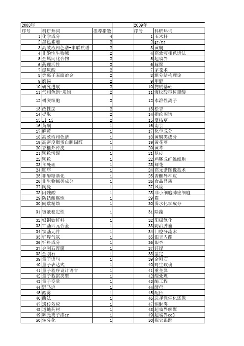 【江苏省自然科学基金】_成分_期刊发文热词逐年推荐_20140816