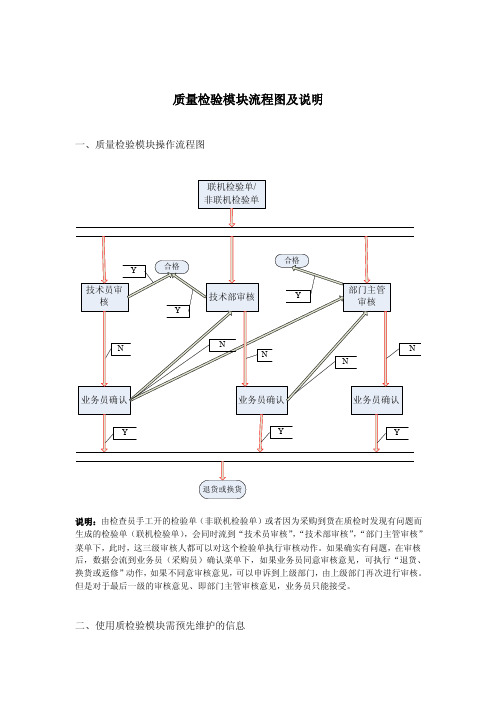 质量检验模块流程图及说明