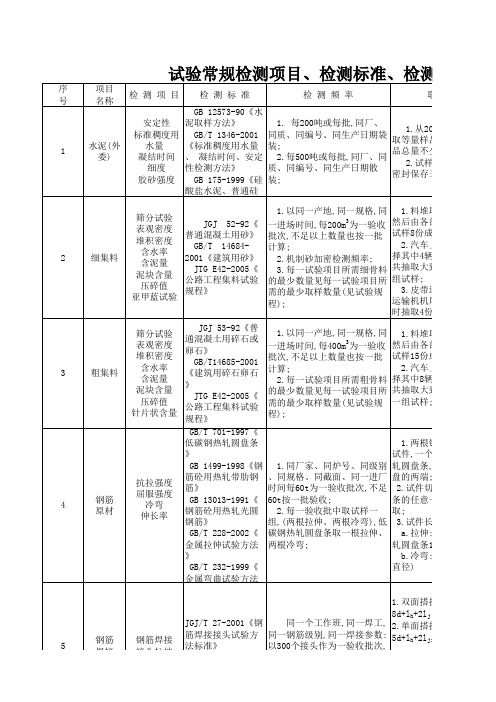 试验常规检测项目、检测标准、检测频率、取样方法(标准版)