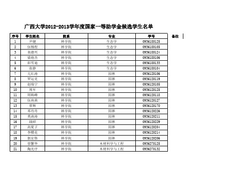 等助学金候选学生名单