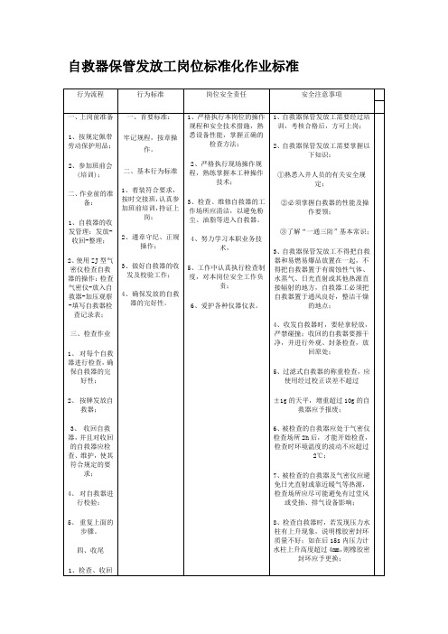 自救器检测记录