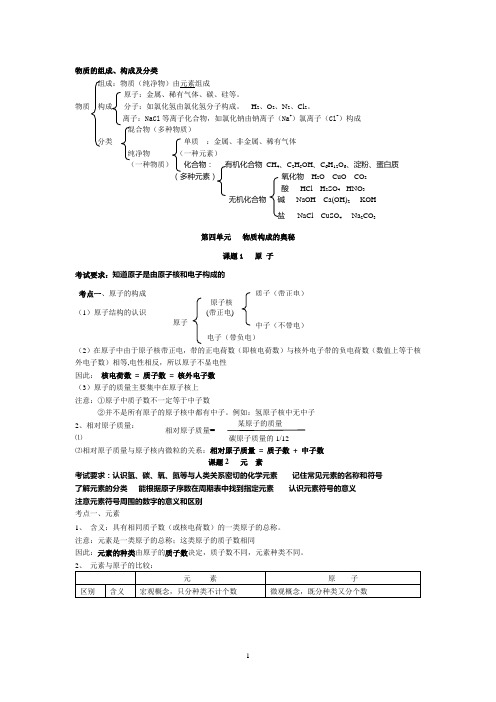 物质的组成和结构