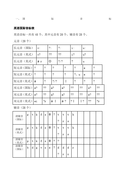 国际音标与英式美式英语音标对比